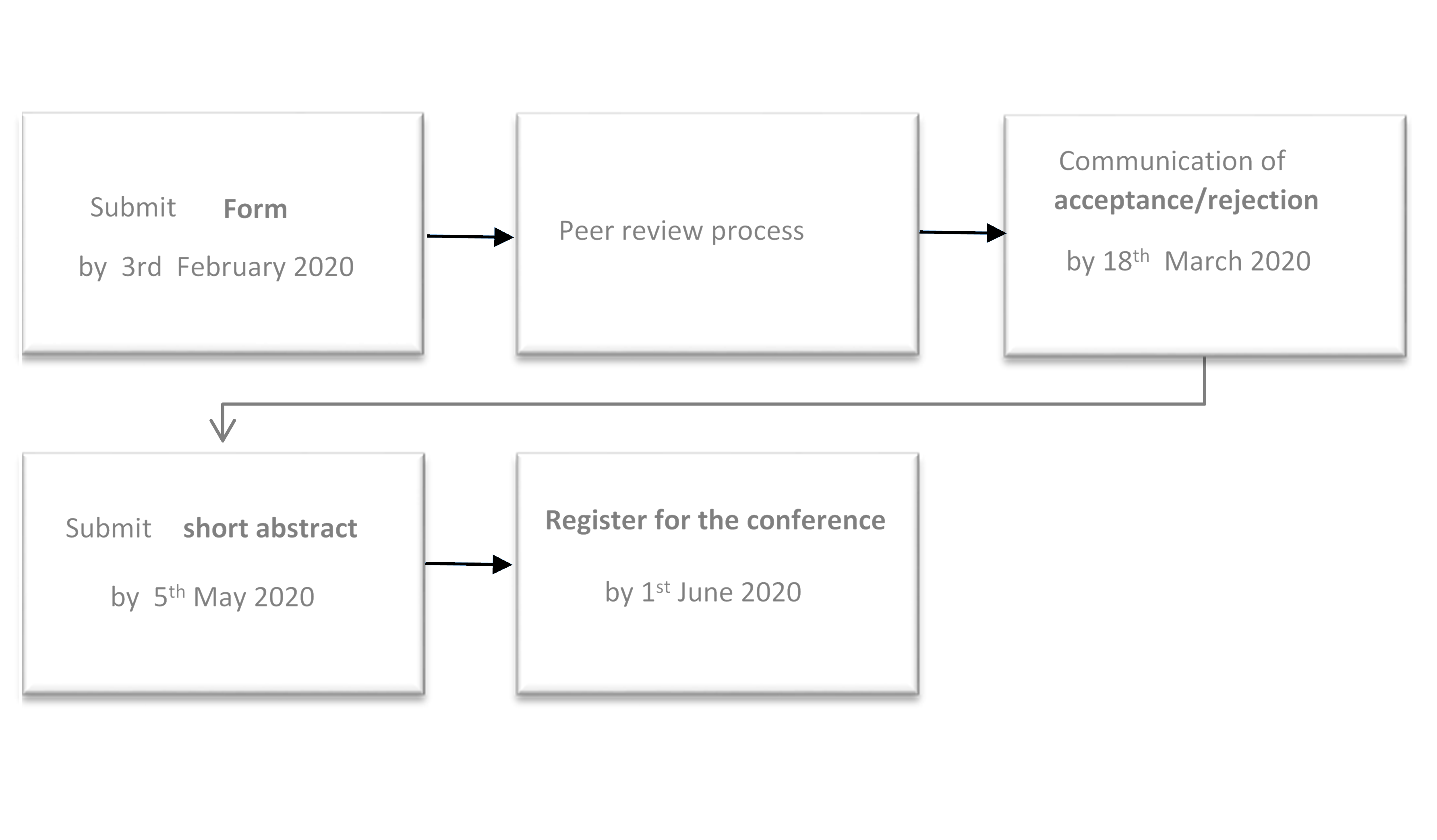 workshop process workshop process